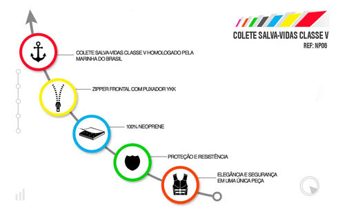 Colete Salva Vidas Flutuante Jet Ski Neoprene Homologado Preto